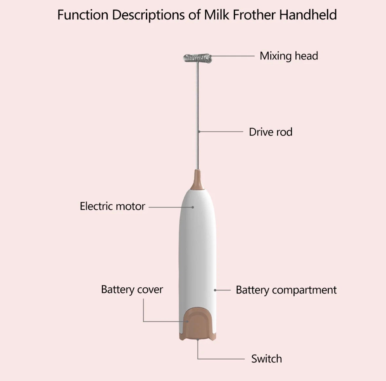 Premium Milk Frother