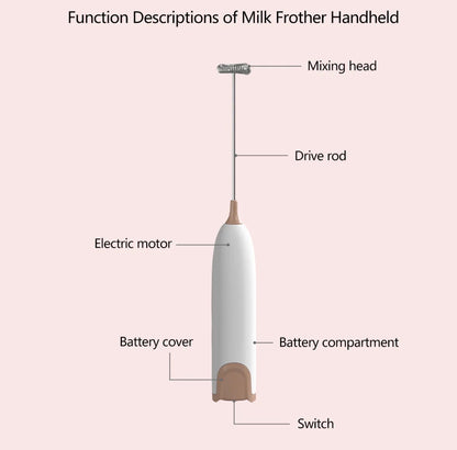 Premium Milk Frother