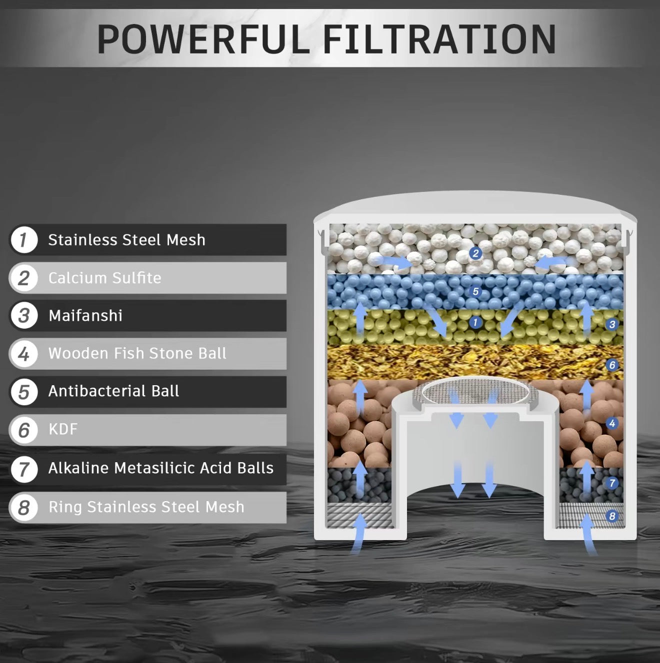 Shower Filter