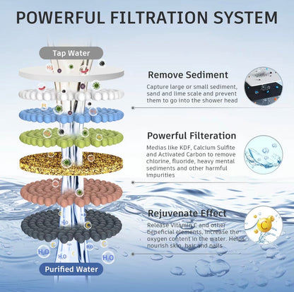Shower Filter